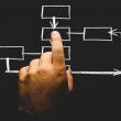 4 Steps to Turning Business Problems to Solutions, Operational Plan, Management strategy, Set milestones, Performance measurement, Developing Operation Plan for Small Businesses