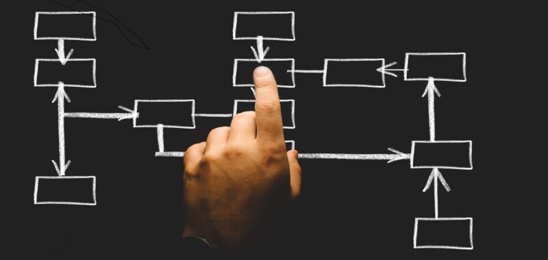 4 Steps to Turning Business Problems to Solutions, Operational Plan, Management strategy, Set milestones, Performance measurement, Developing Operation Plan for Small Businesses