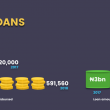 Paylater Disvursed Over N13bn Loans in 2018, in 2019 it has Plans to Become Nigeria's Biggest Digital Bank