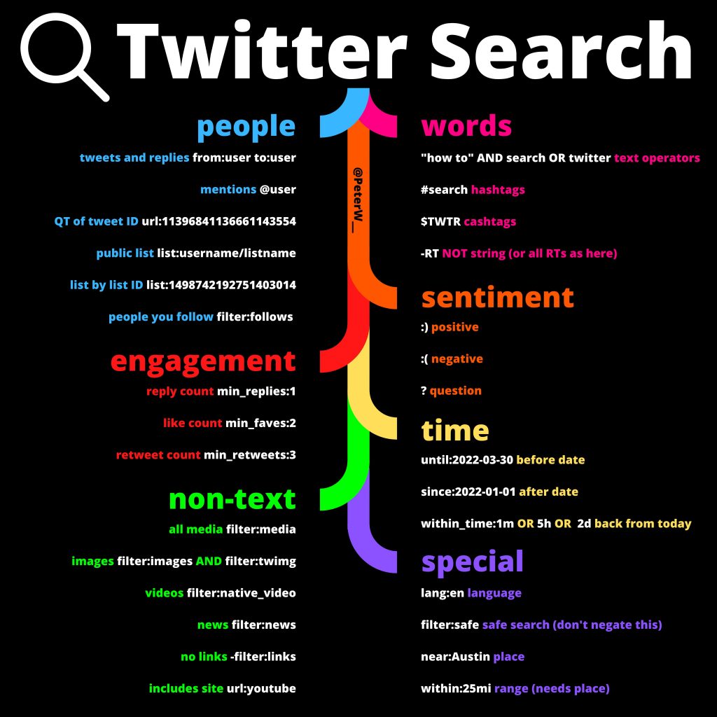 Twitter search image title with short codes.