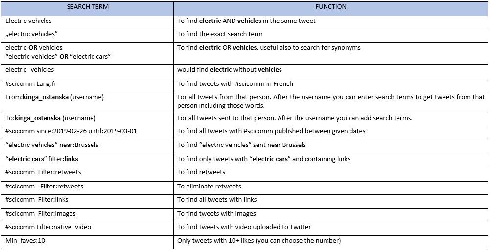 Twitter advanced search function, image of search term and how to search shortcuts