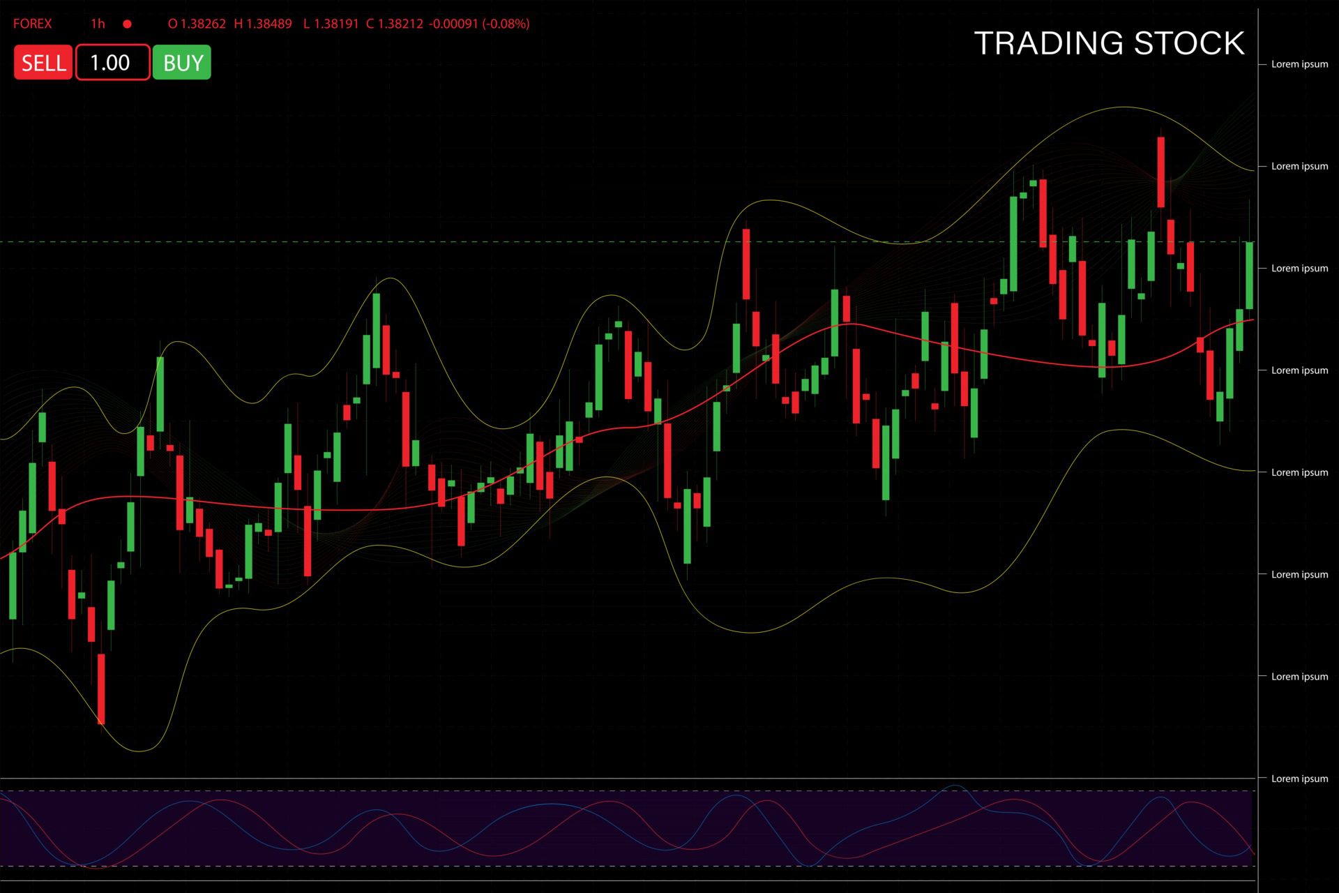 How to trade indices: Index cash CFDs and futures CFDs