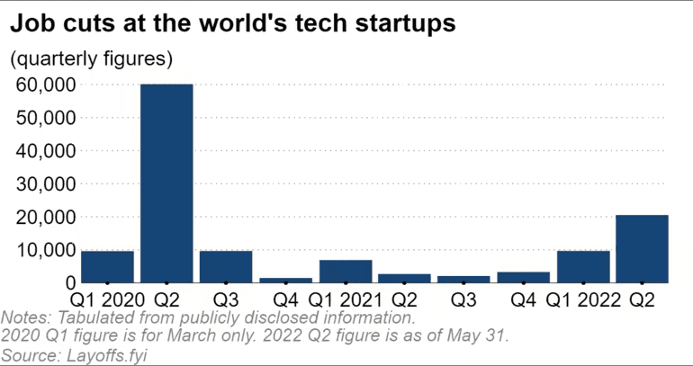 Apple, Amazon, and Microsoft are reportedly slowing down on hiring. Here is why. Photo Credit: Nikkei Asia