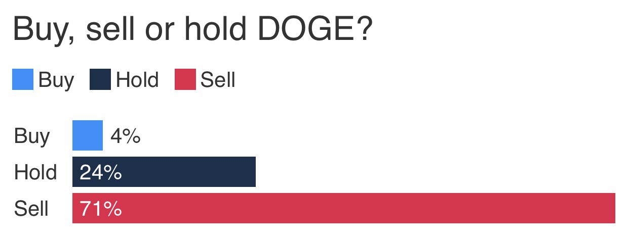 dogecoin