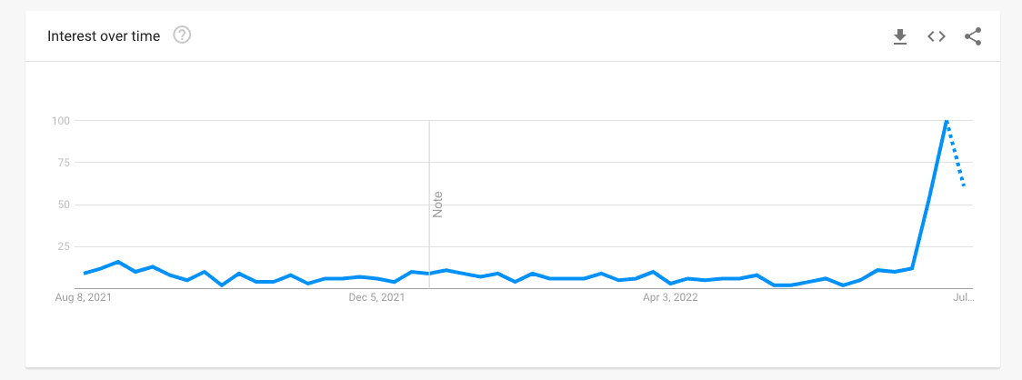 "My Village People" on Google Trends