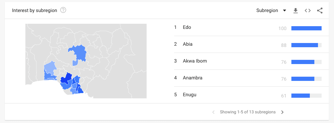 "My Village People" on Google Trends