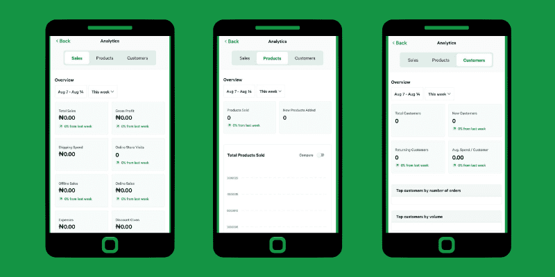 Bumper App Business Analytics