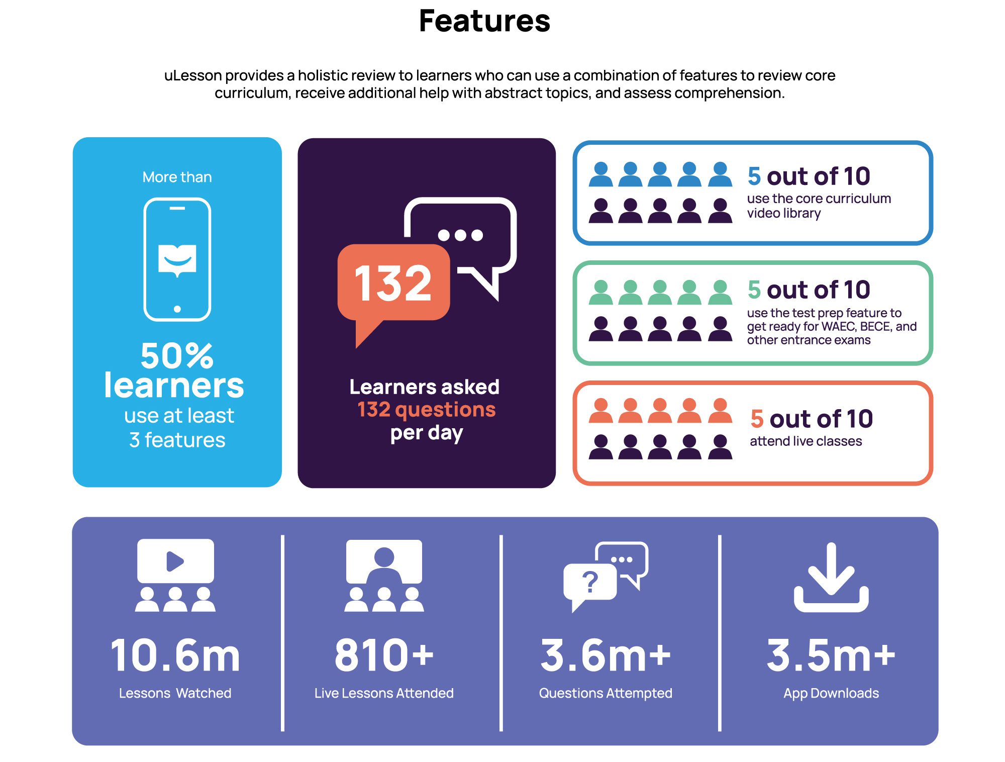 Back to school: How learners in Nigeria use technology to prepare for the new school year