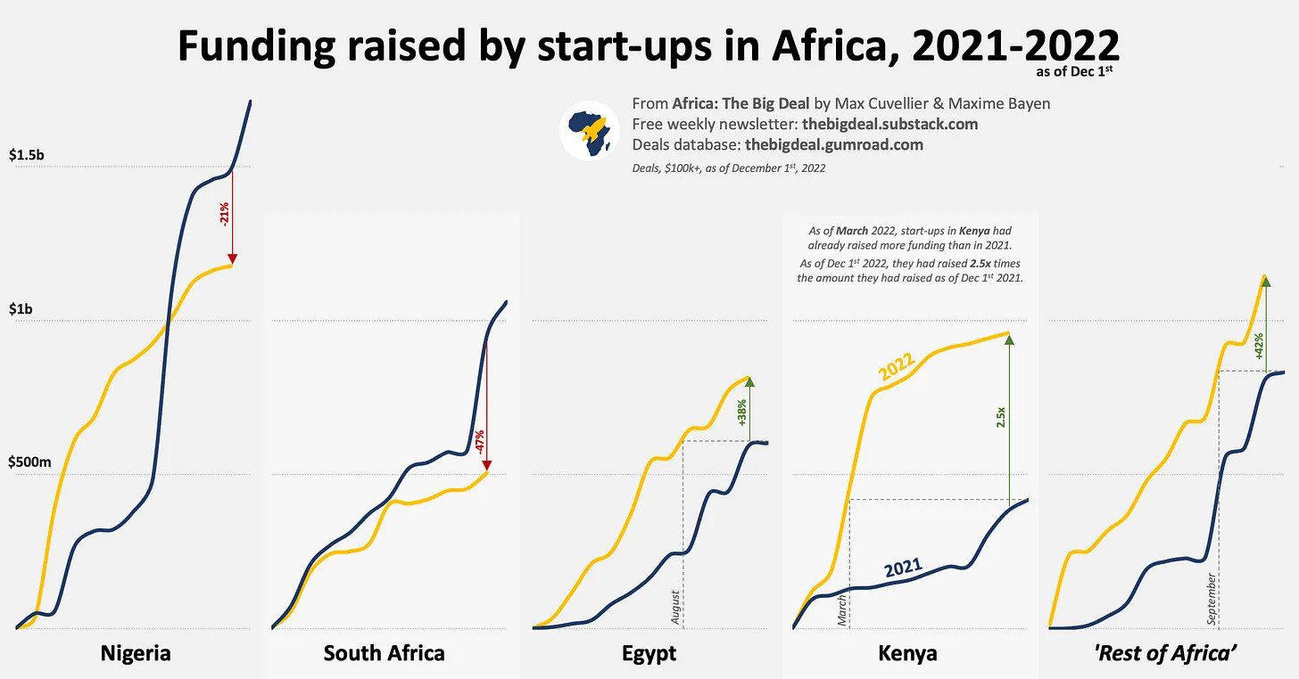 Venture funding