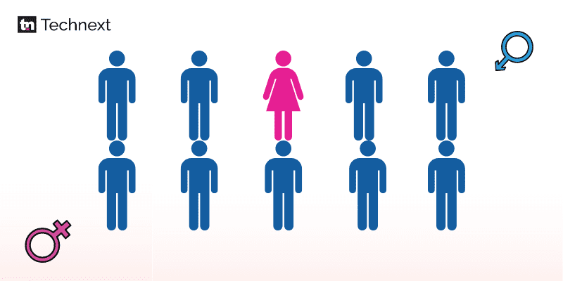 Only 14% of African tech startup founders are female - Startup Genome