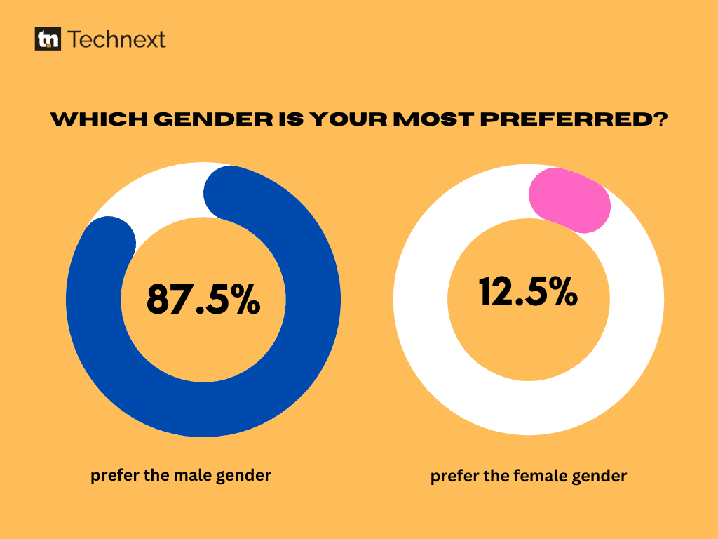 Gendered perspectives in ride-hailing: Customer preferences and the need for inclusivity