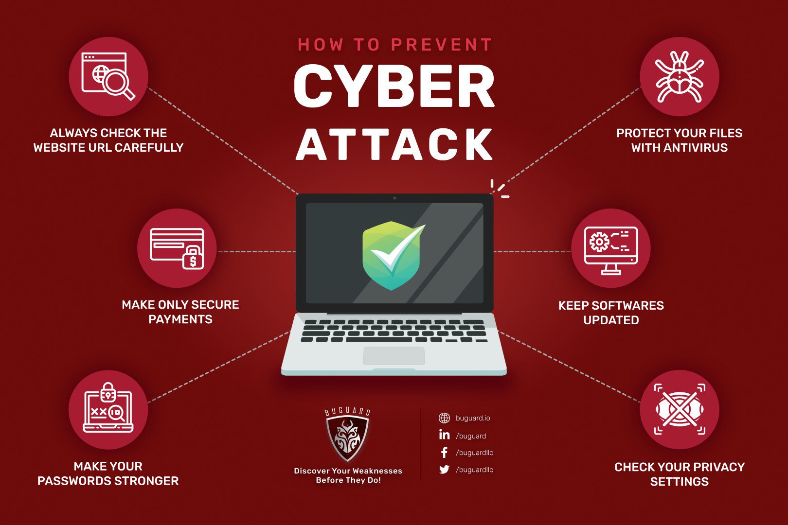 Buguard cybersecurity tips