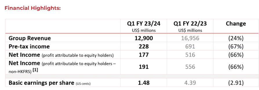 Lenovo's financial statement