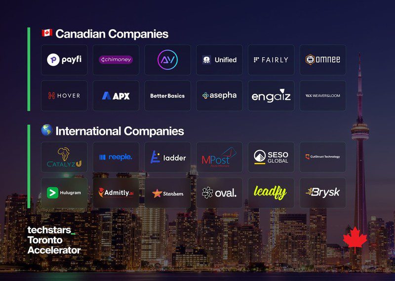 10 African startups selected for Techstars Toronto's 2023 summer cohort