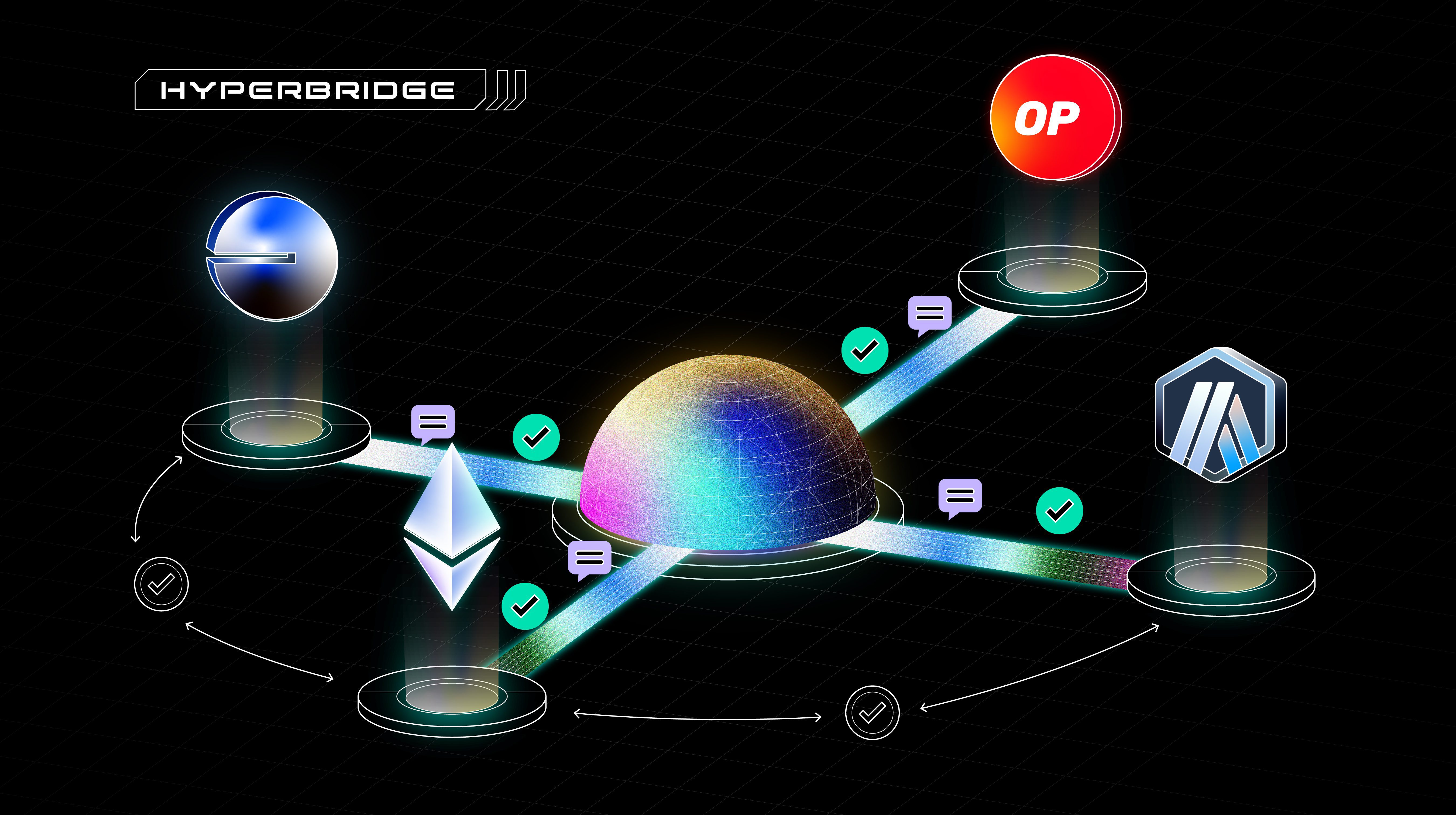 Polytope Labs