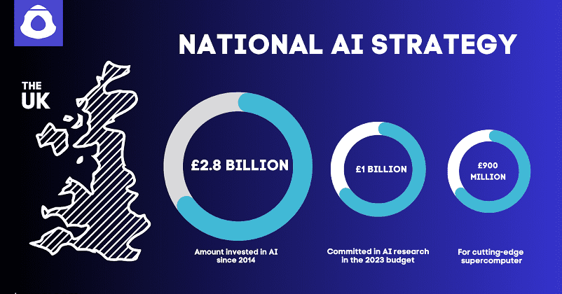 Harnessing the AI wave: Nigerian tech’s leap into UK’s innovation ecosystem