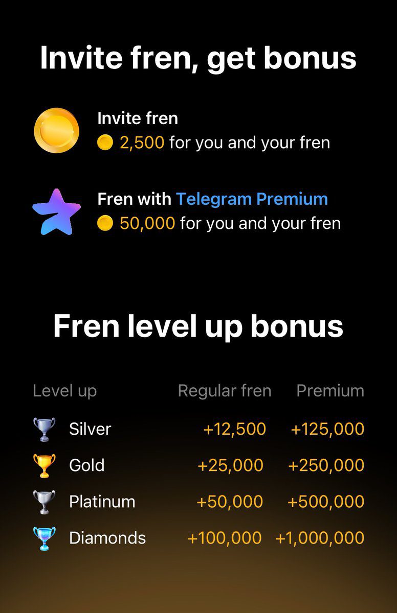 Notcoin