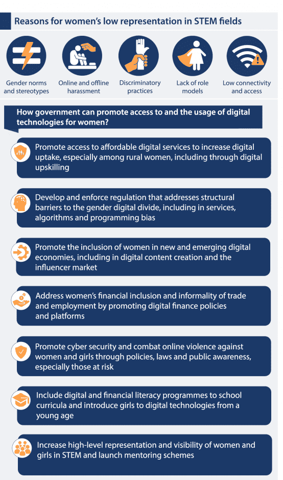 Reasons for low inclusion for women in stem