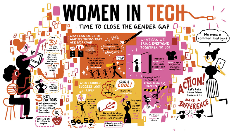 Women founders and CEOs got only 8.2% of Q1 startup funding