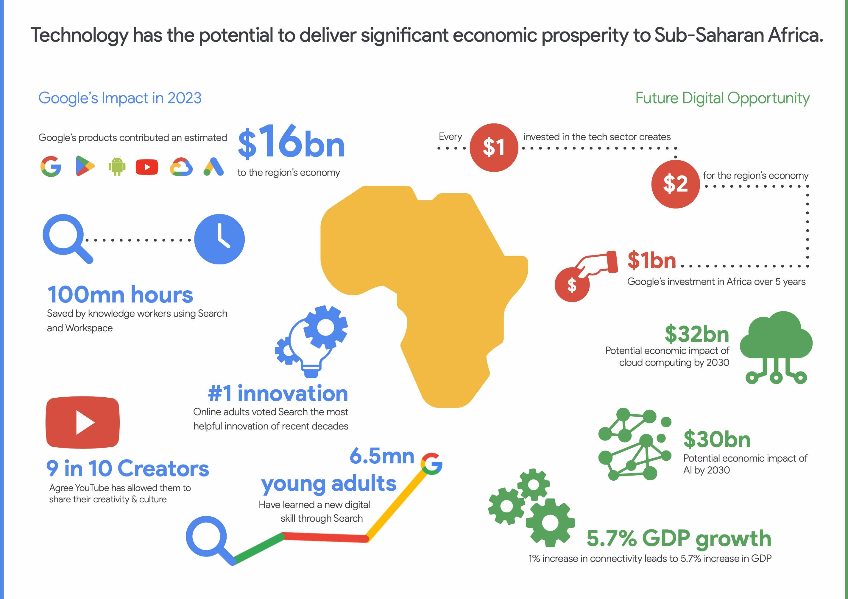 Transformative impact: new report shows Google services contributed $16bn in economic activity in Africa