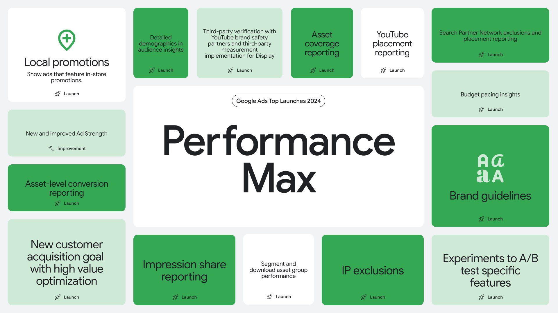 Google's Performance Max