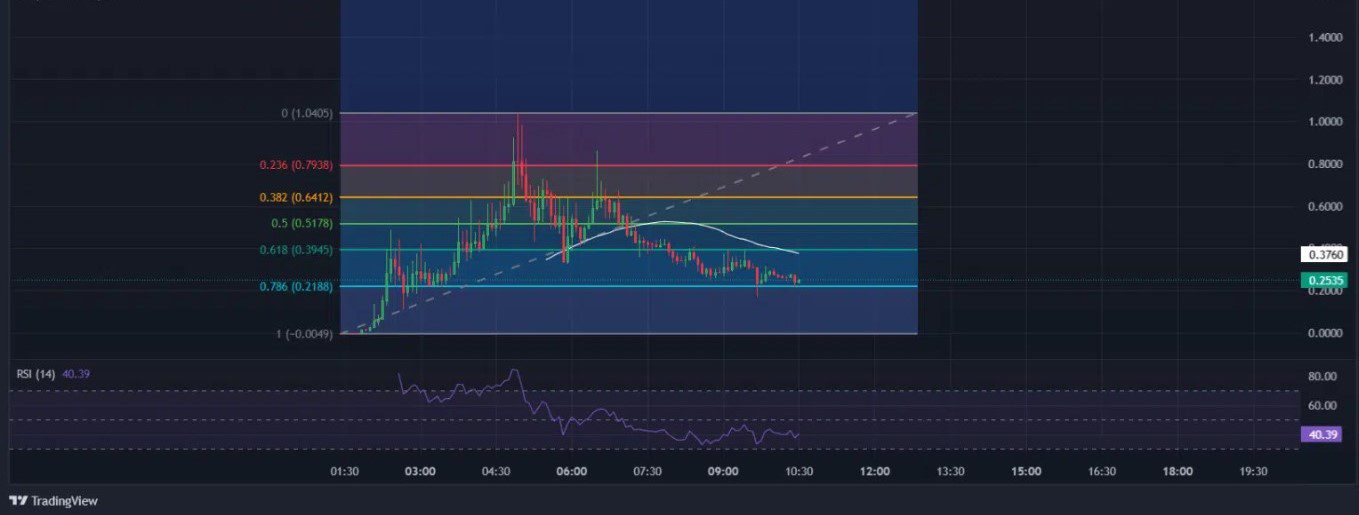 $CAR