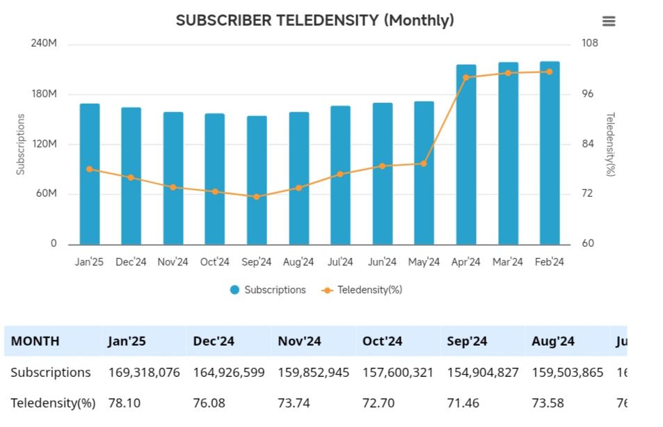 Nigerian telecom report