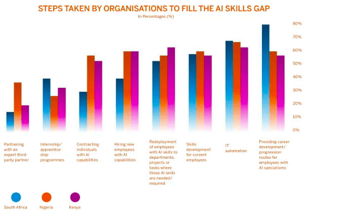 230 million digital jobs to be created by 2030