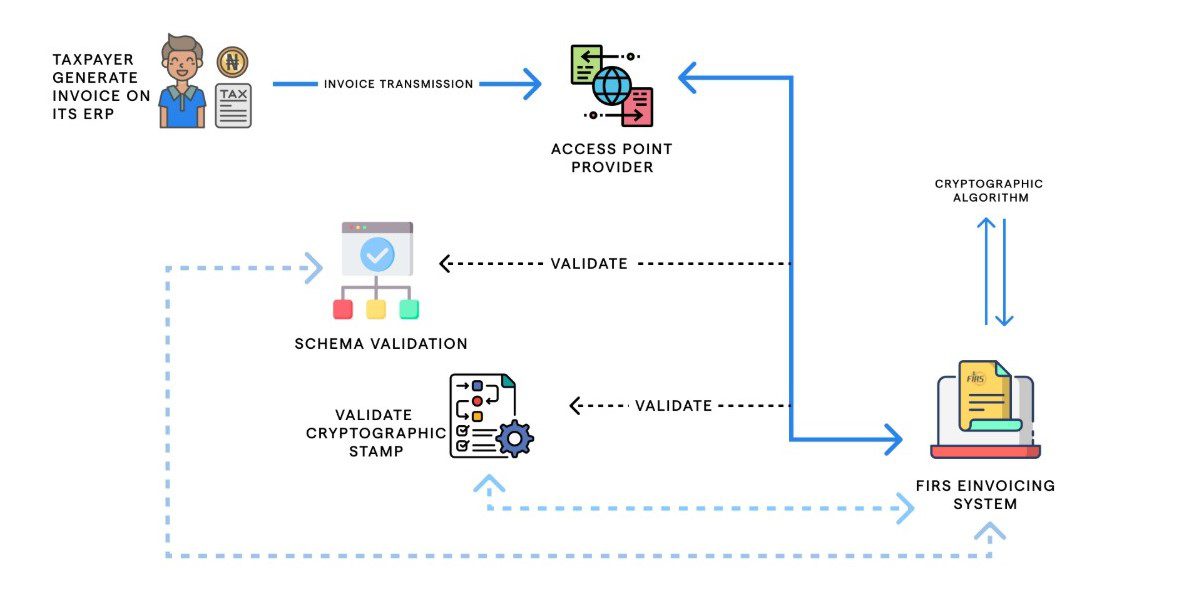 APPs mapping