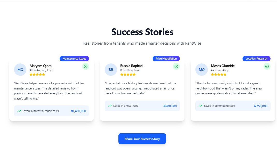 RentWise- Success Story