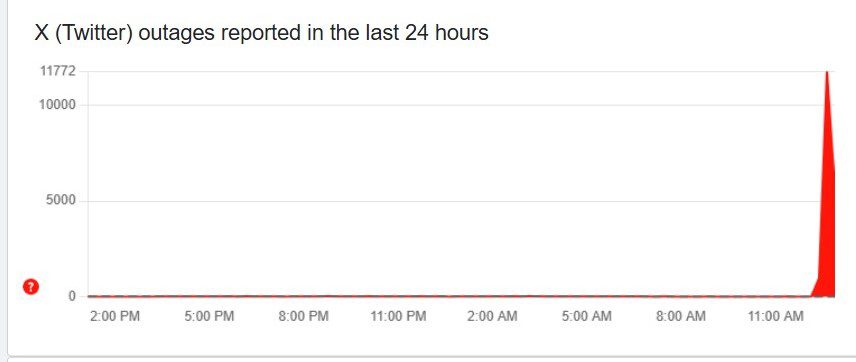 X is down