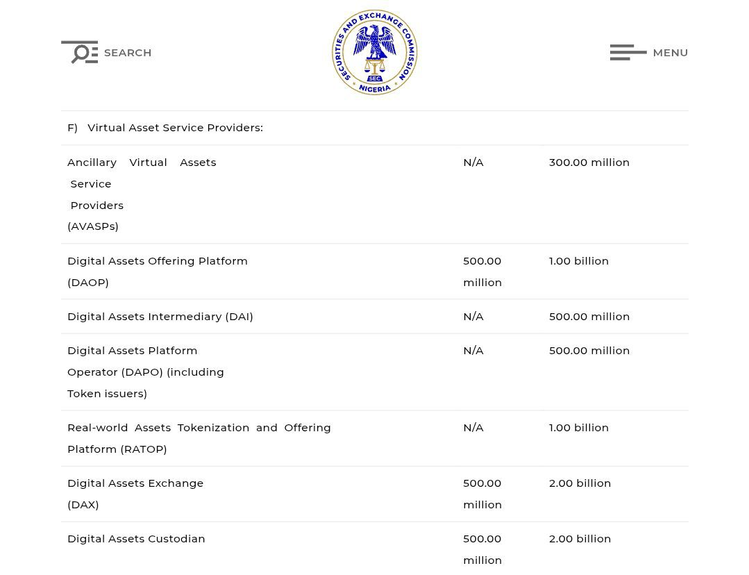 SEC new capital thresholds: “an unfair requirement for a nascent and overly persecuted industry” – SiBAN president 