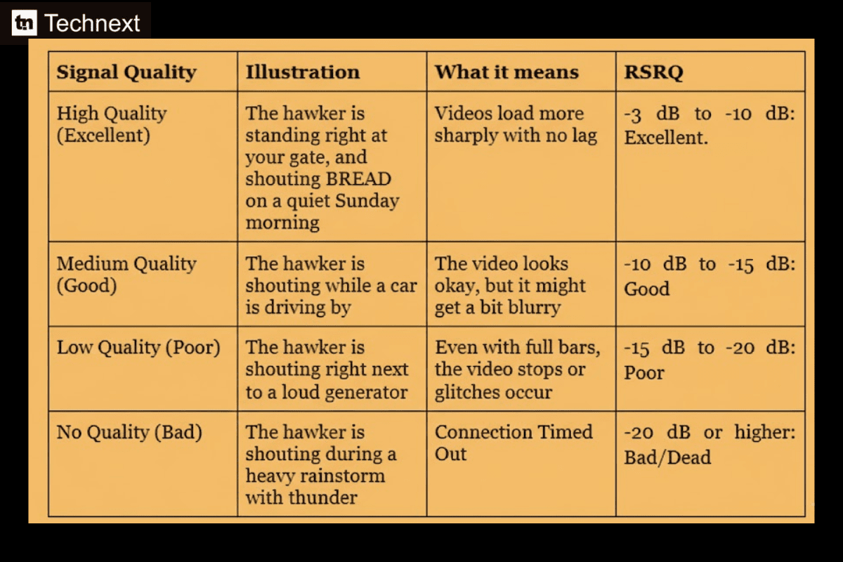 Beyond the signal bars: The hidden metrics that actually control your internet speed