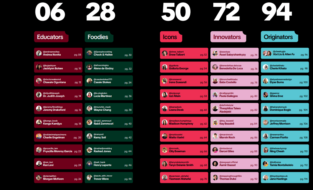 TikTok creator list