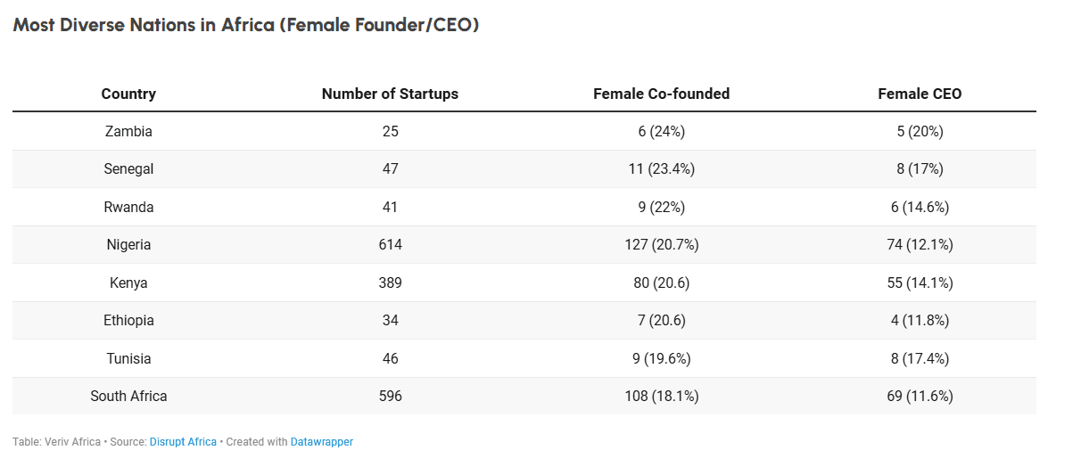 women in tech