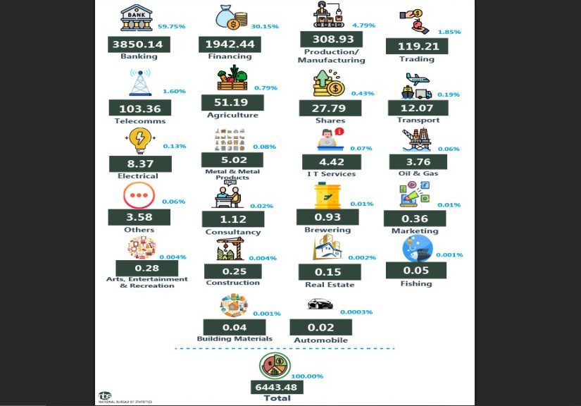 Capital Imporation